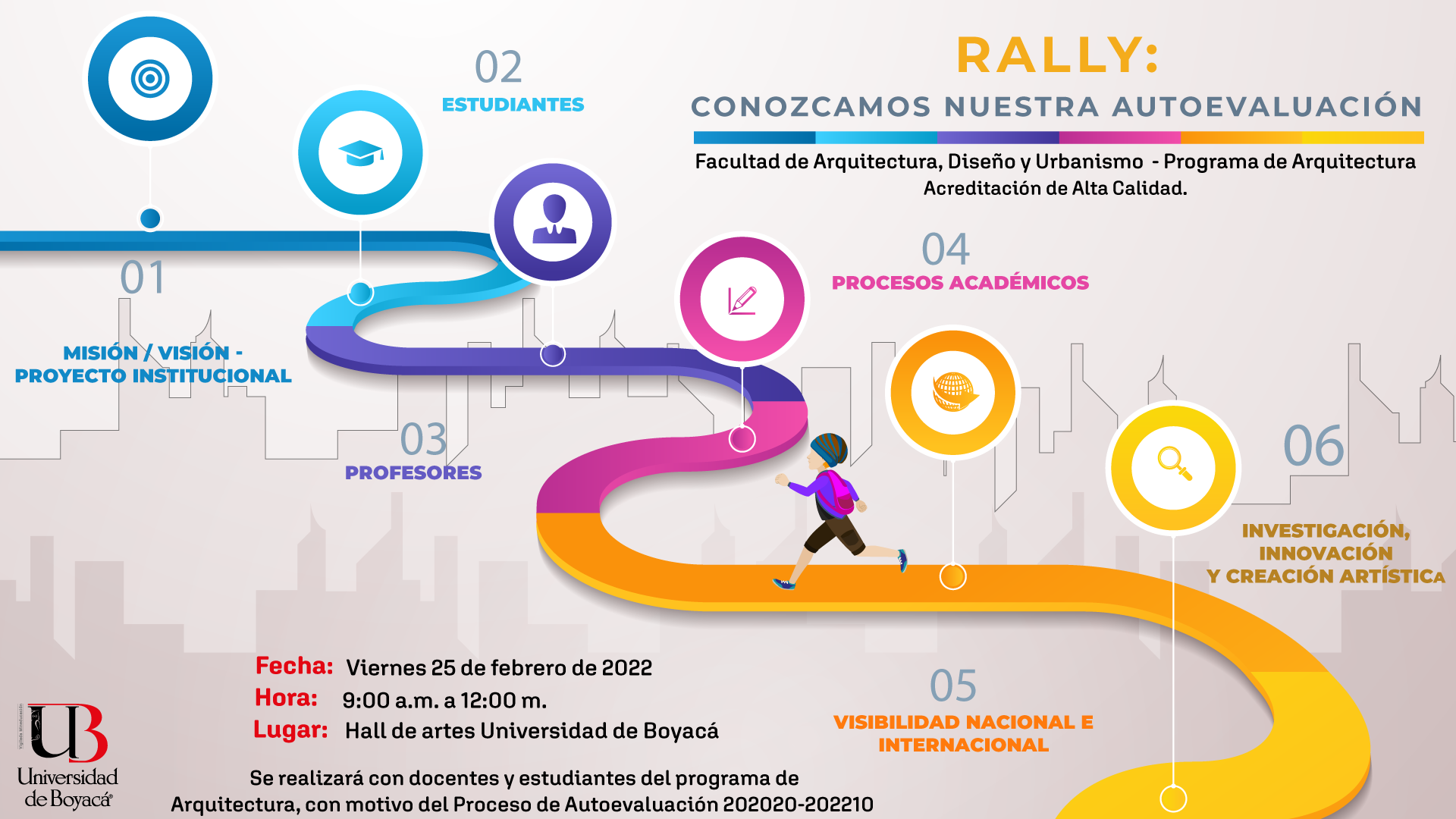 RALLY: "CONOZCAMOS NUESTRA AUTOEVALUACIÓN"