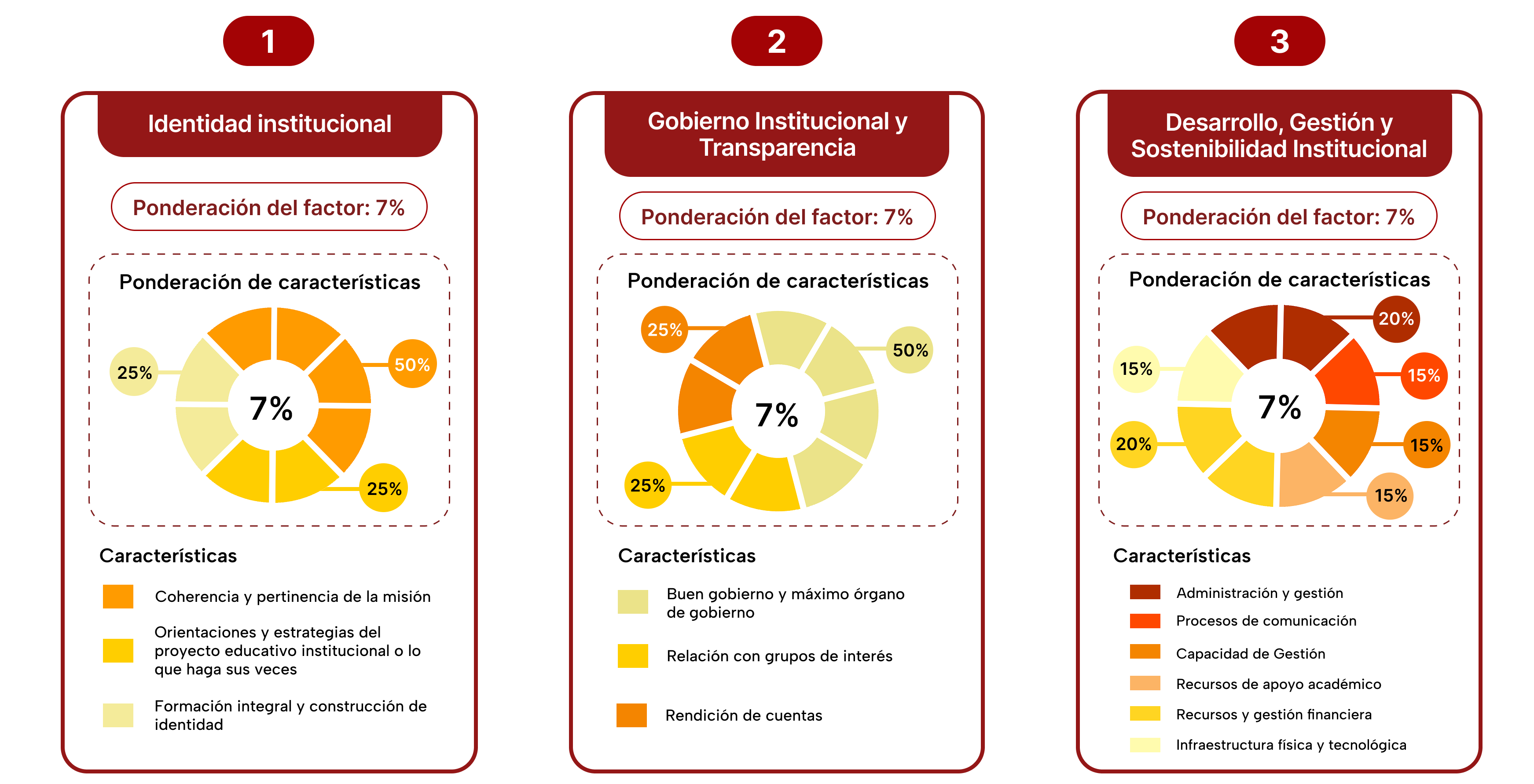 1 seccion