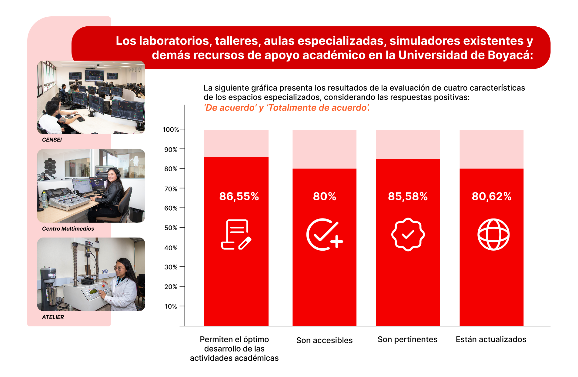 10 caracteristica laboratorios