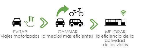 Contaminación