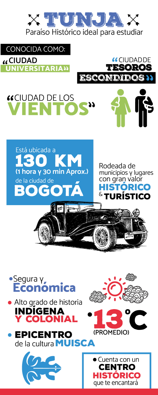 Infografía Tunja