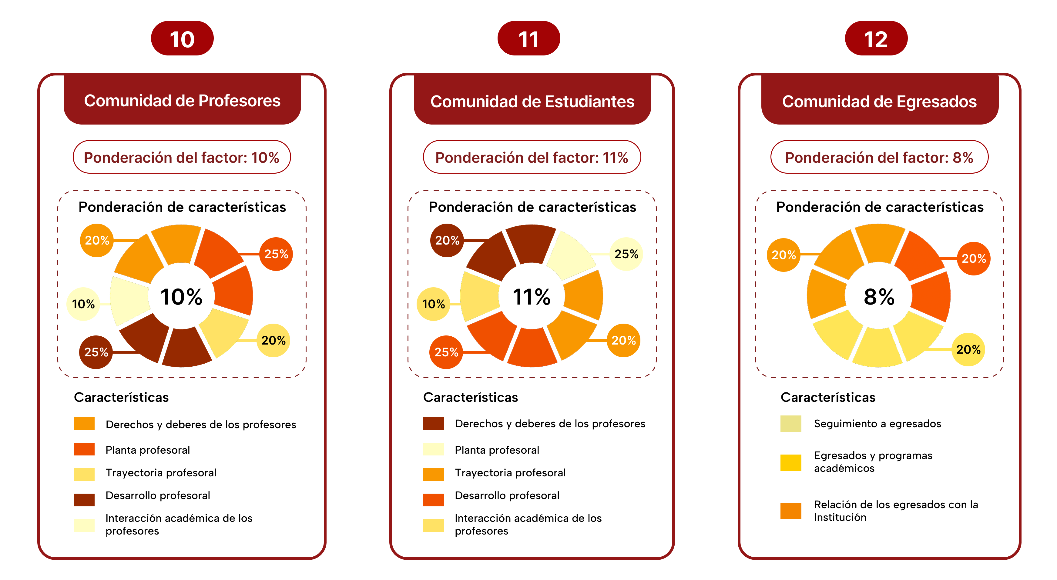 4 seccion