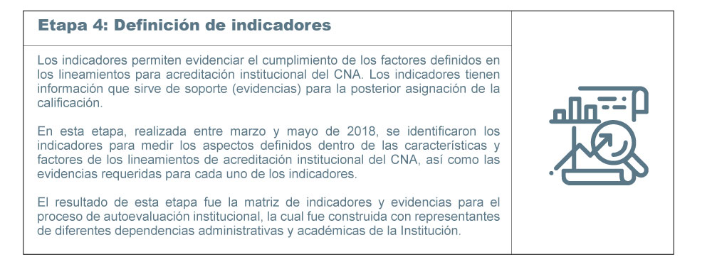 Indicadores