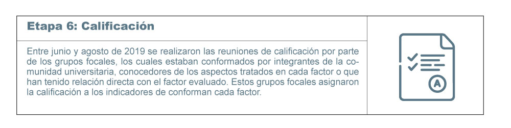 Calificación