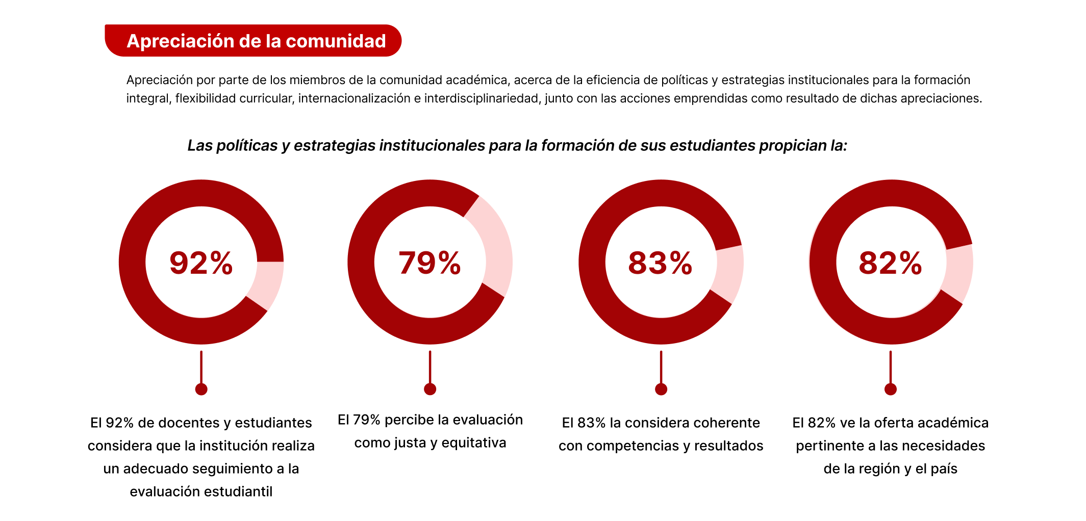 apreciacion comunidad