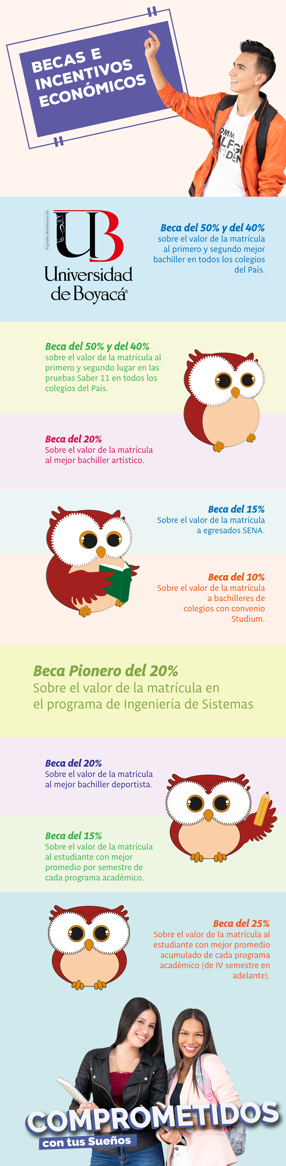 Becas 2020