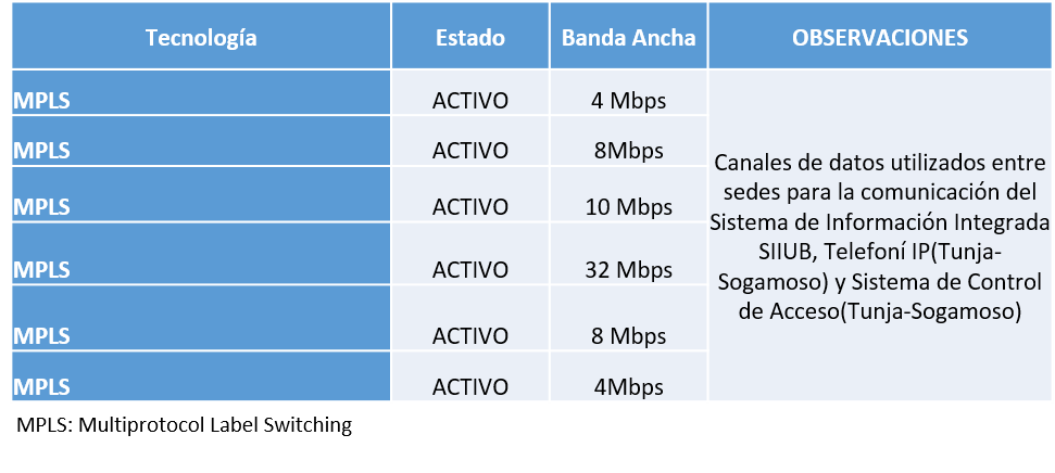 Canales de Datos