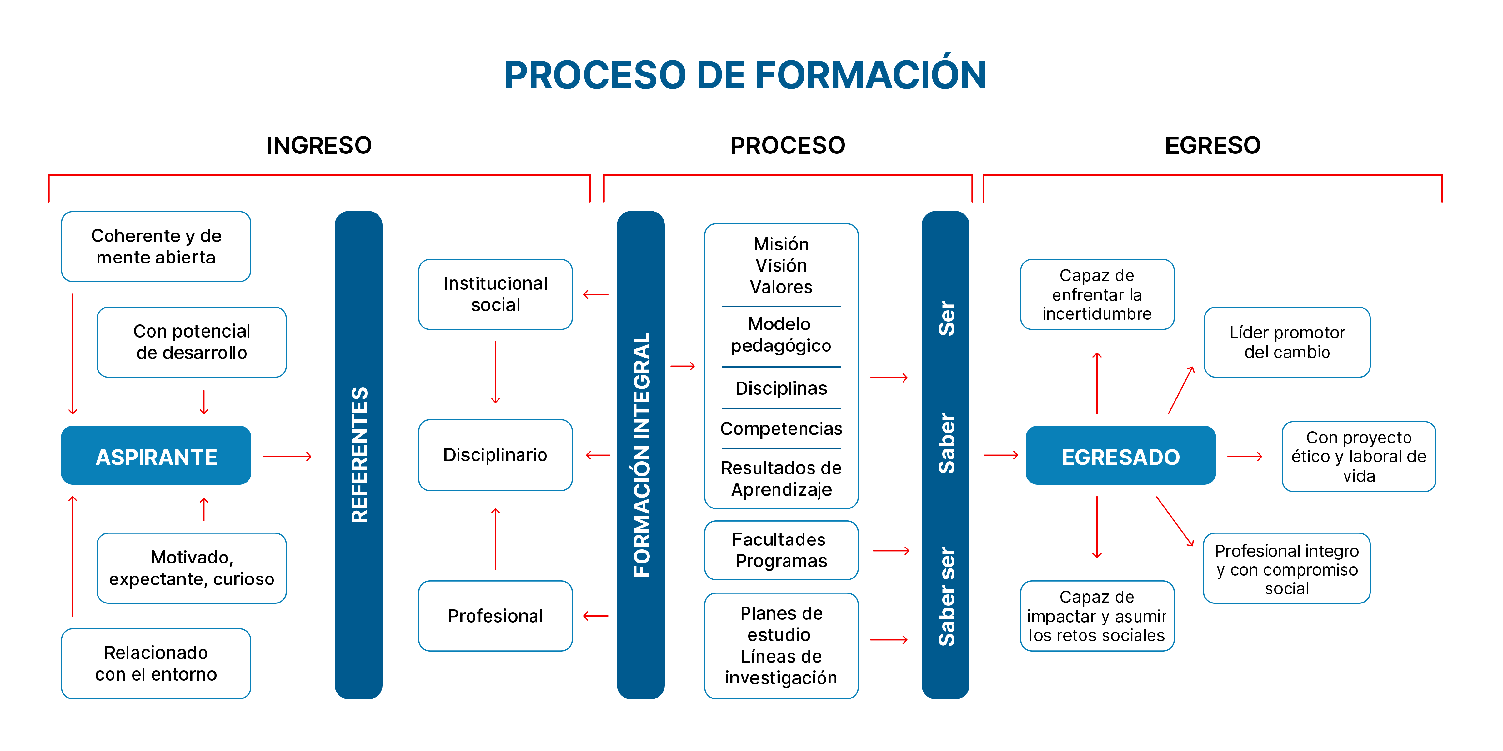 Fuente: Adaptado, figura elaborada por Rodrigo Correal Cuervo, 2016