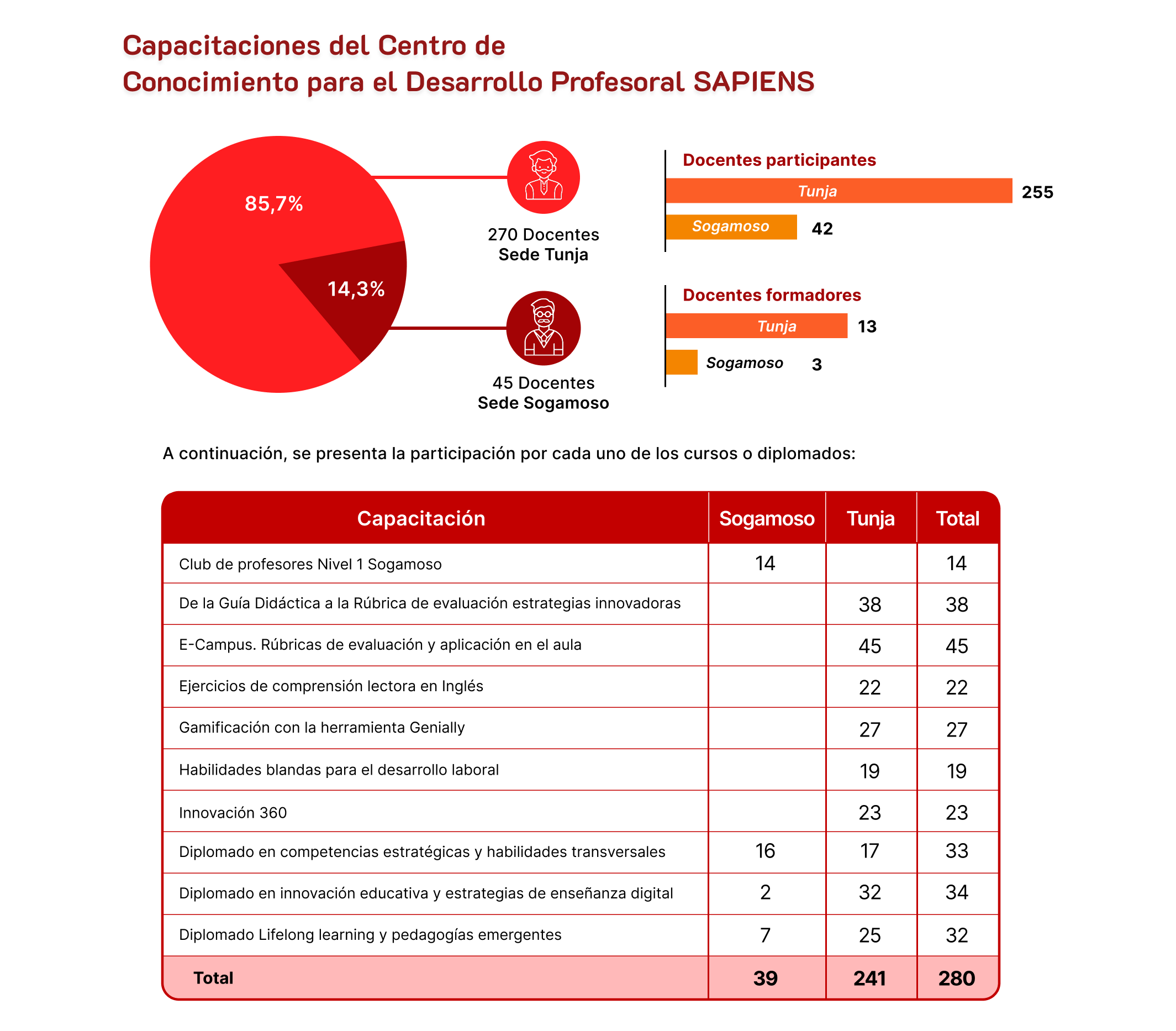 capacitaciones de sapiens