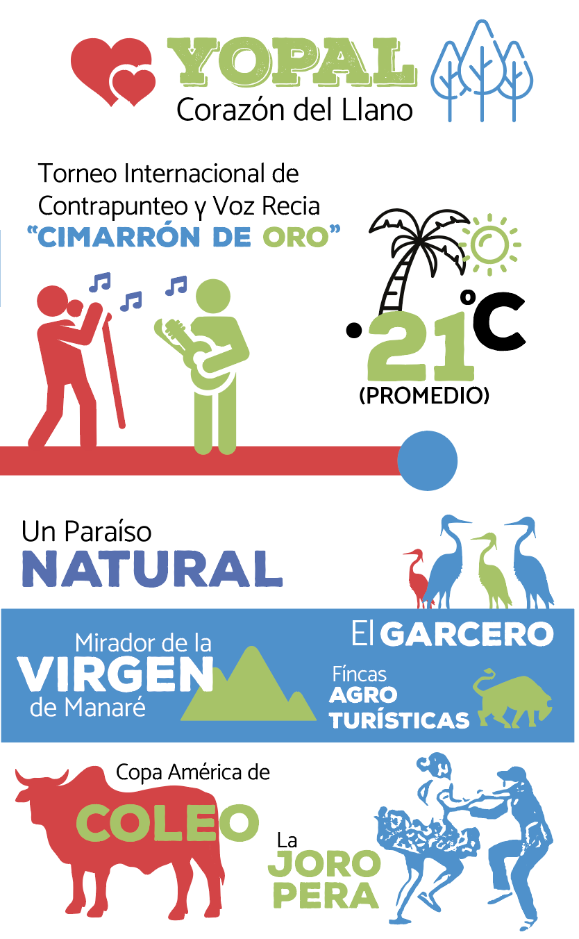 yopal