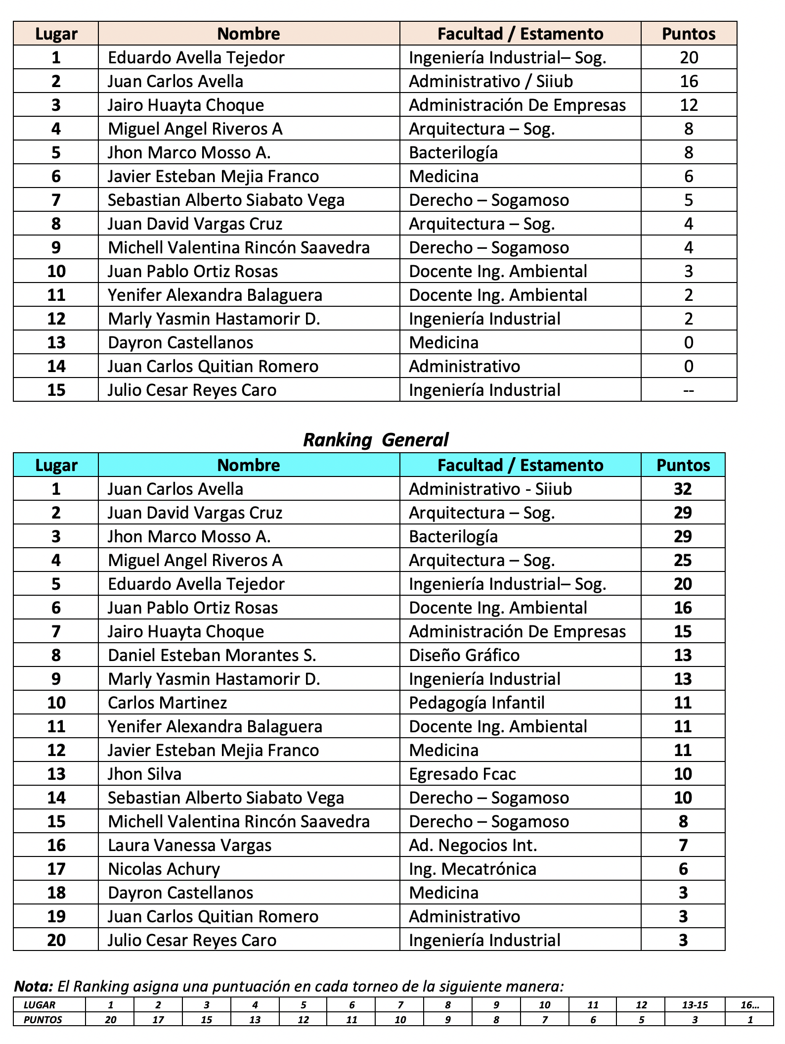 Tabla de posiciones