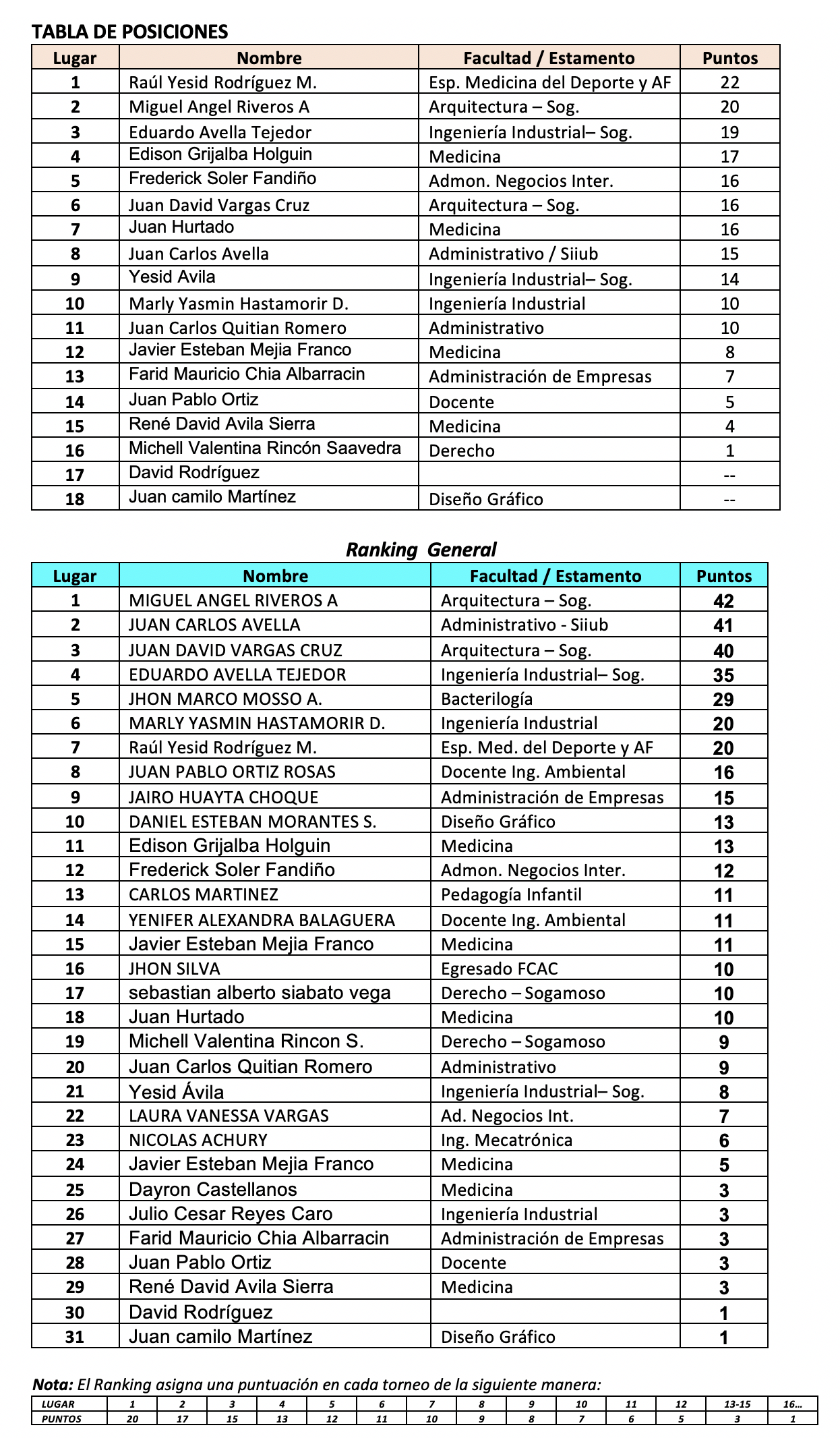 resultados