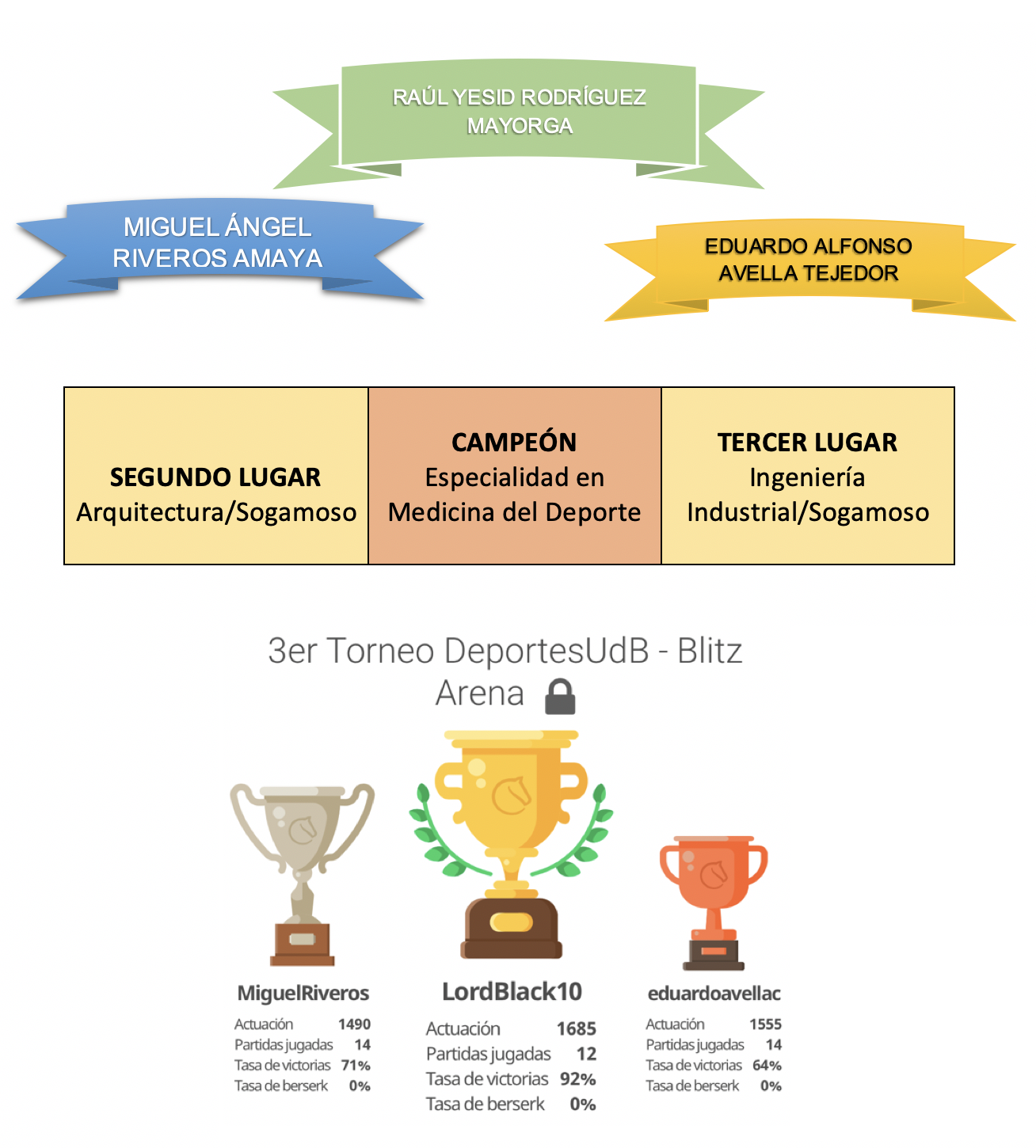 resultados