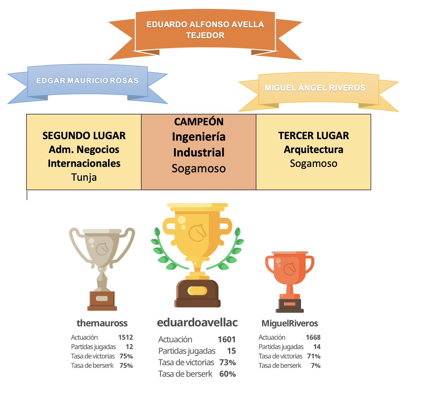 RESULTADOS