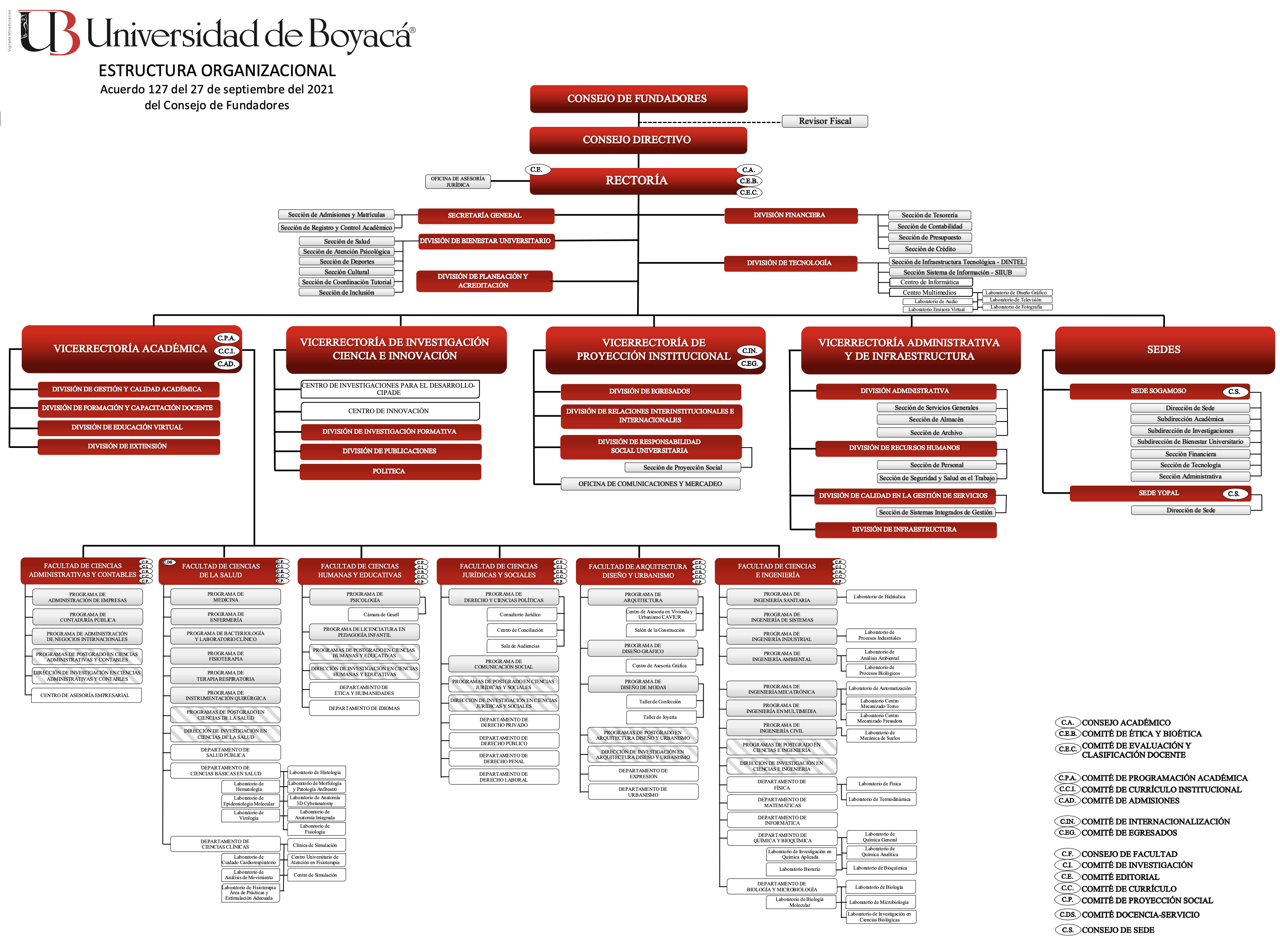 organigrama