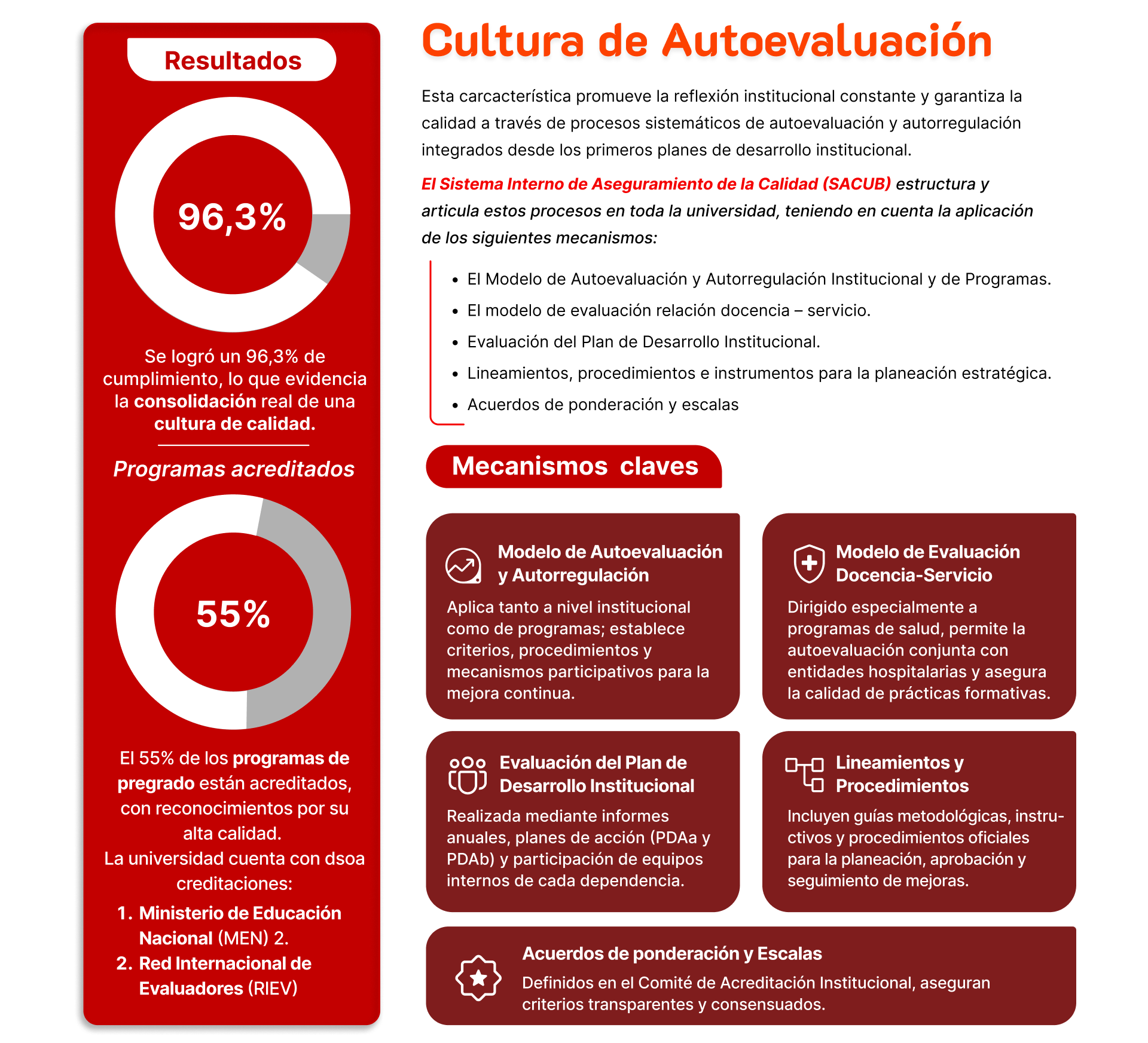 cultura autoevaluacion
