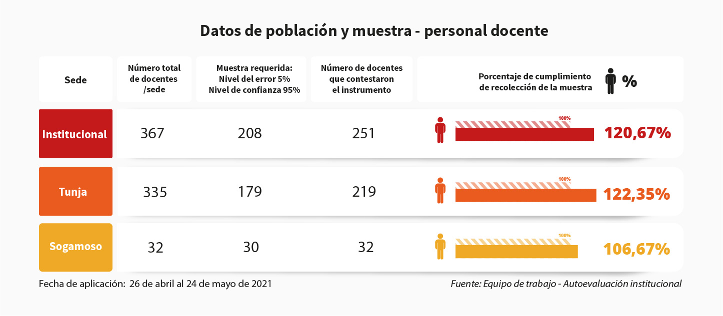 Datos de población y muestra - personal docente 1