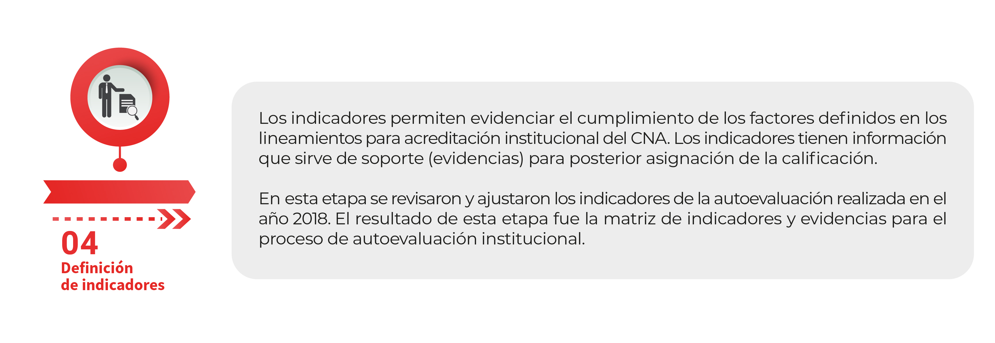 Defenición de indicadores
