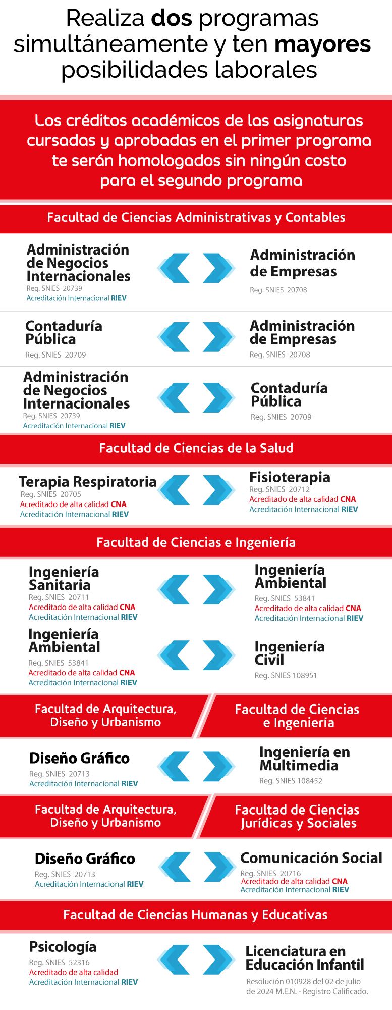 doble programa
