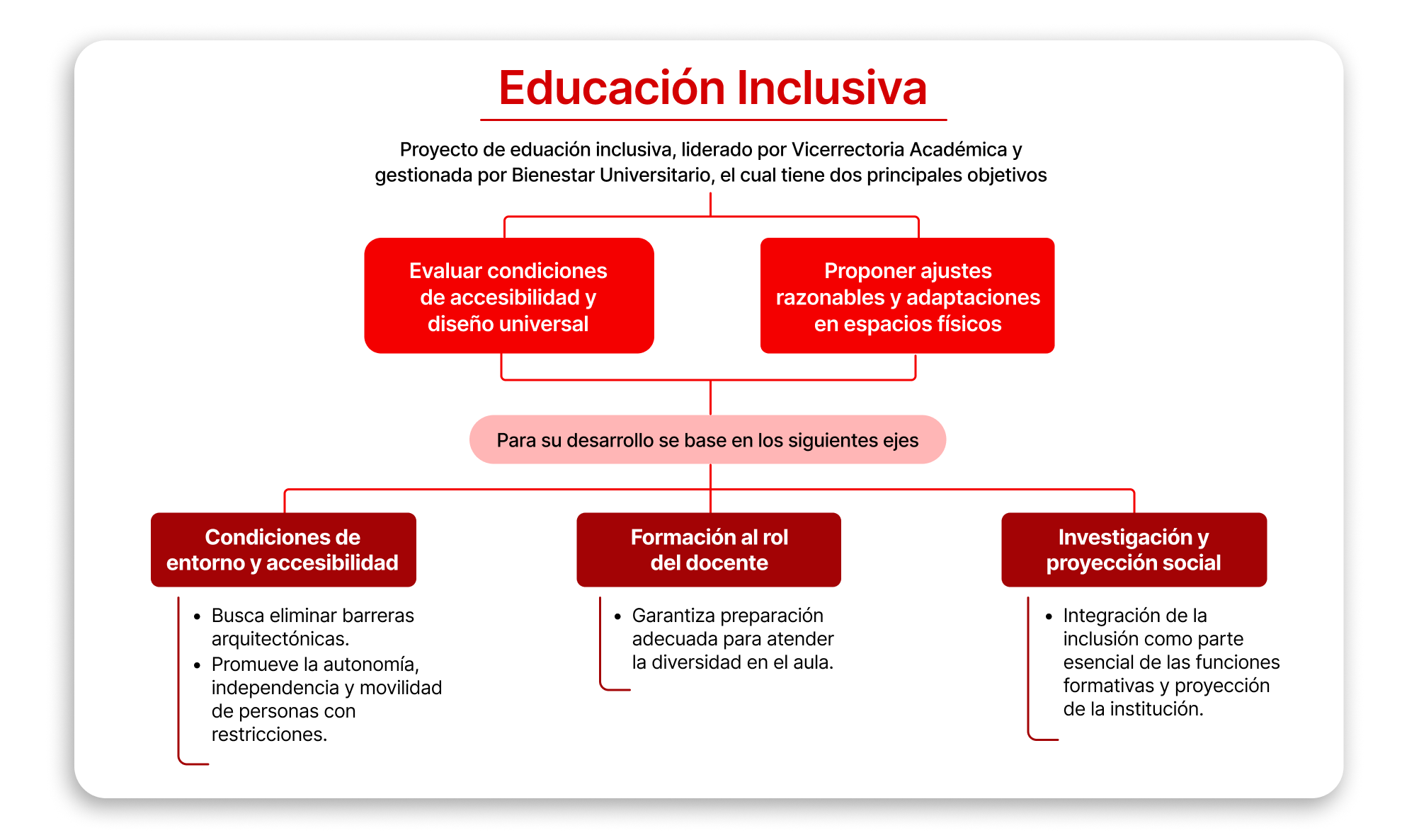 educacion inclusiva