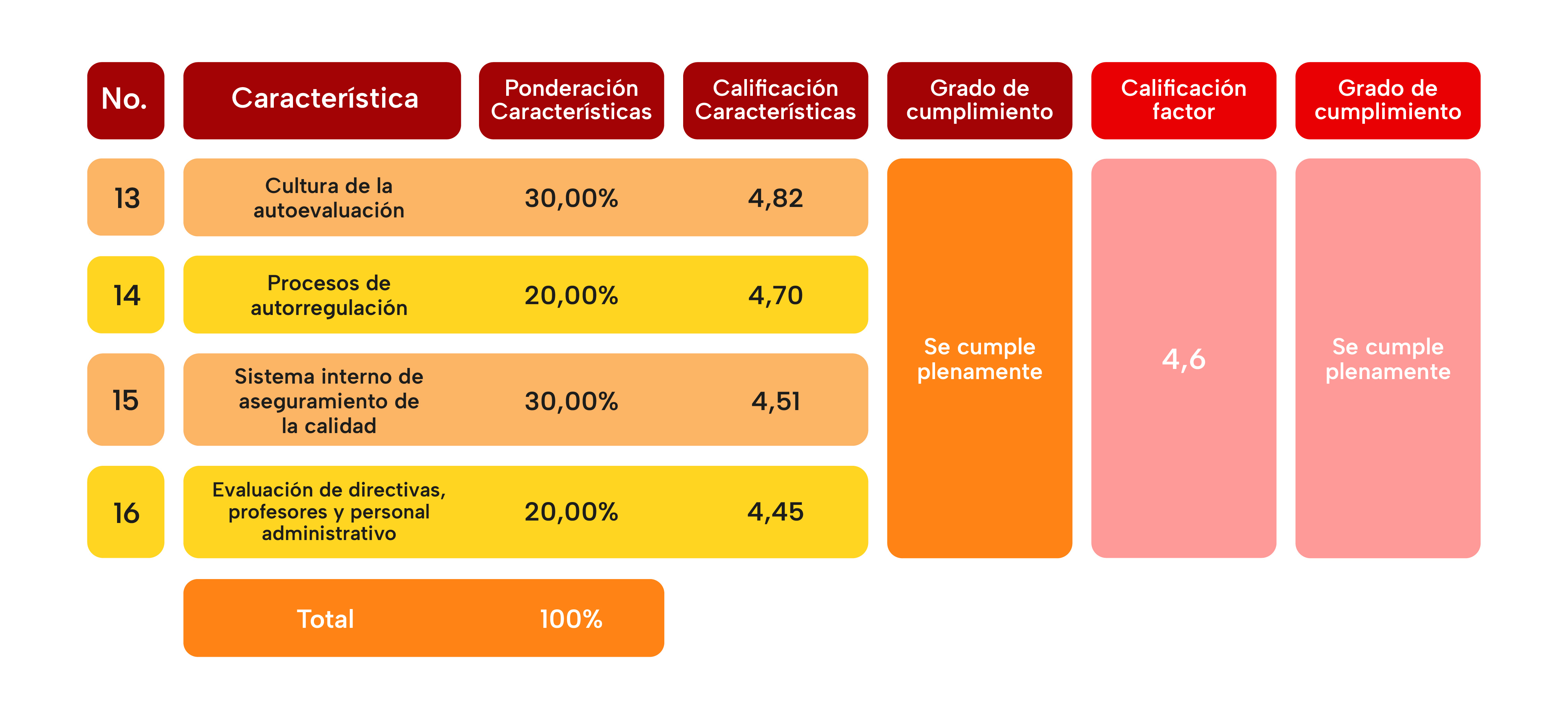 TABLA 5