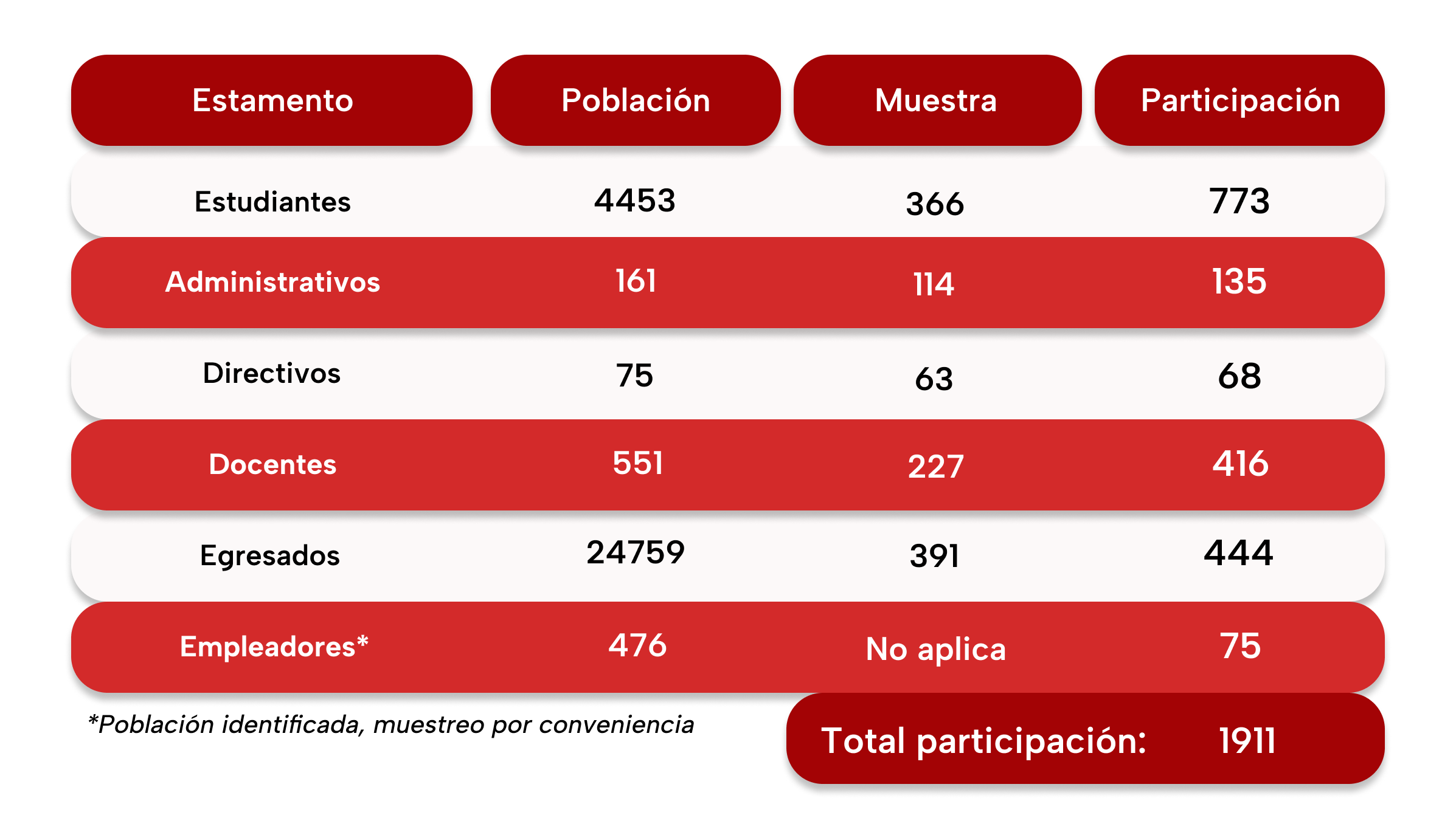 grafica de participacion