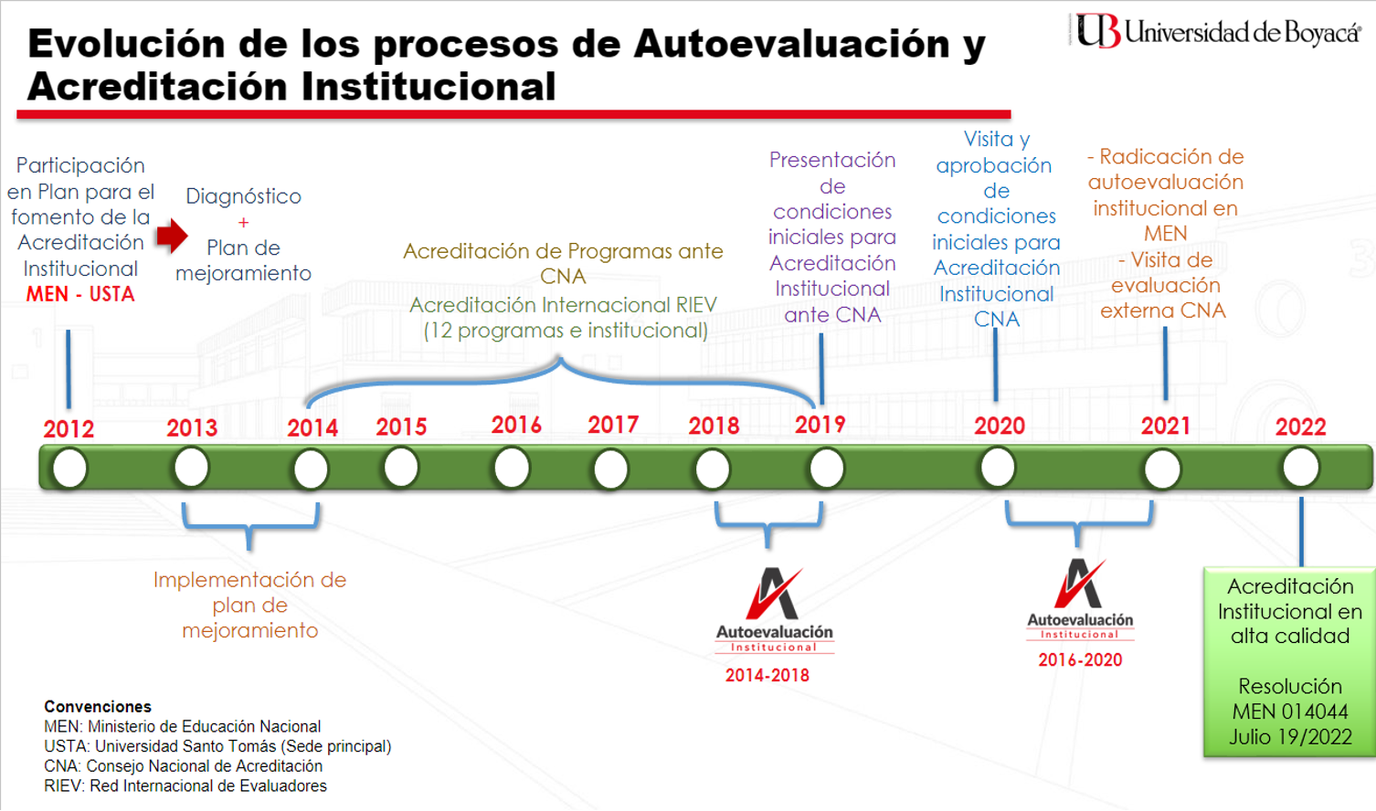 reacreditacion