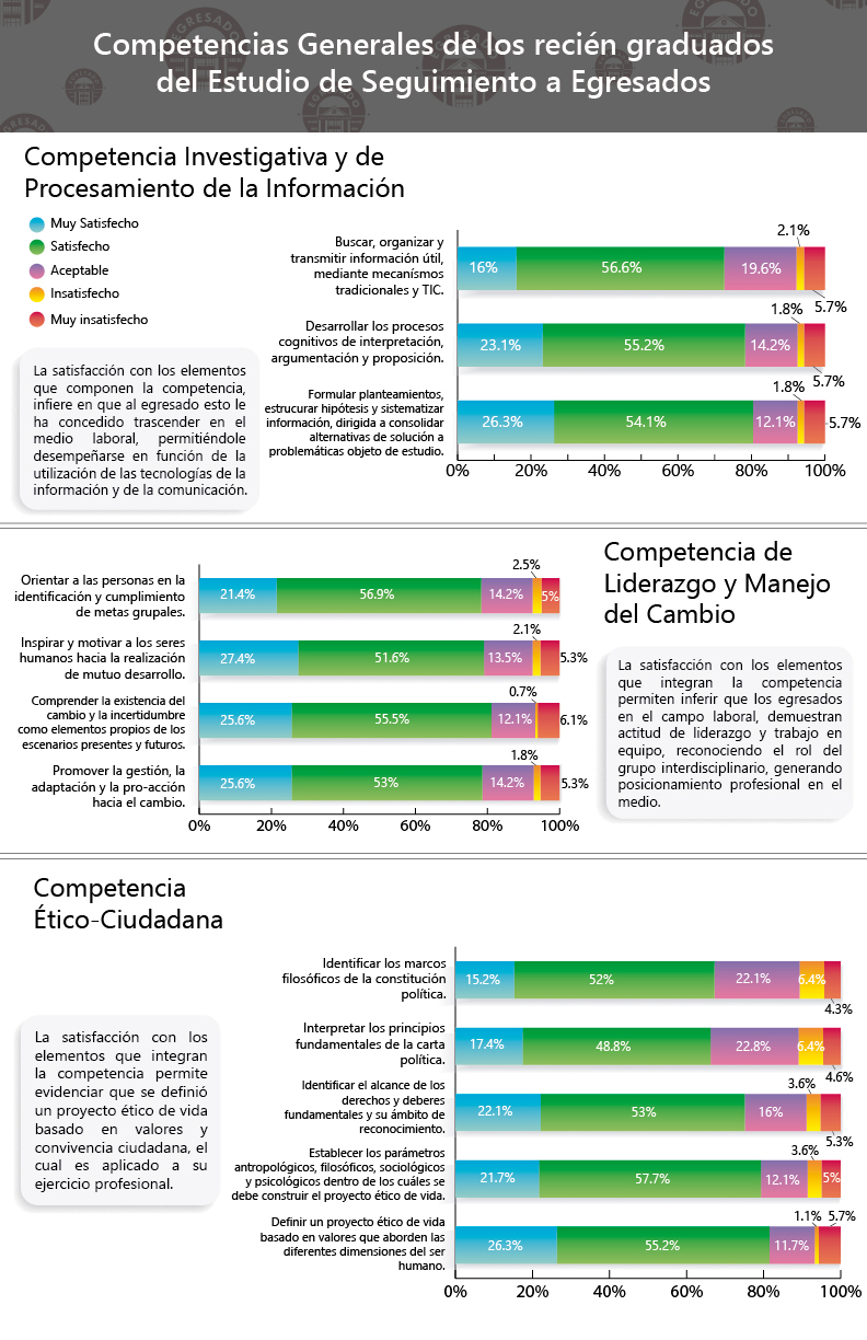 InfoCompetencias_1