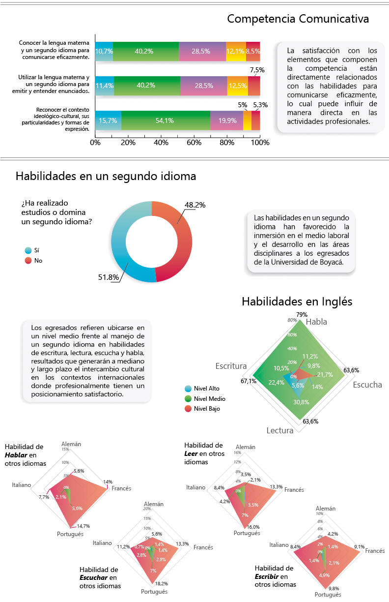 InfoCompetencias_2