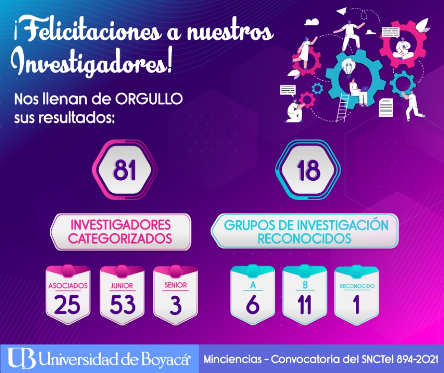 Infografía de felicitación a nuestros investigadores