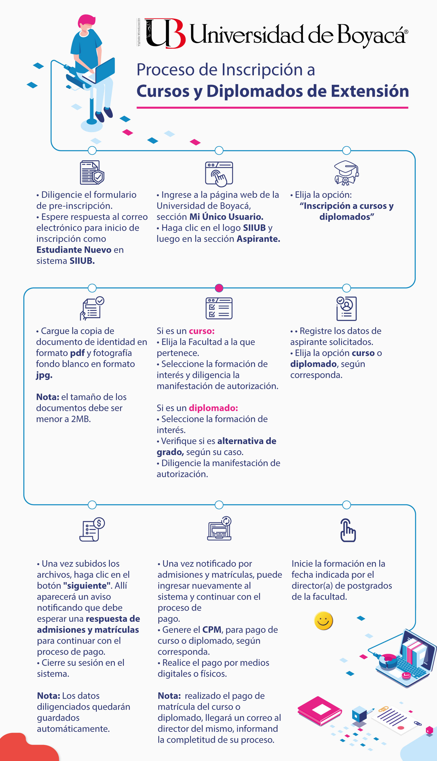 Inscripción cursos diplomados
