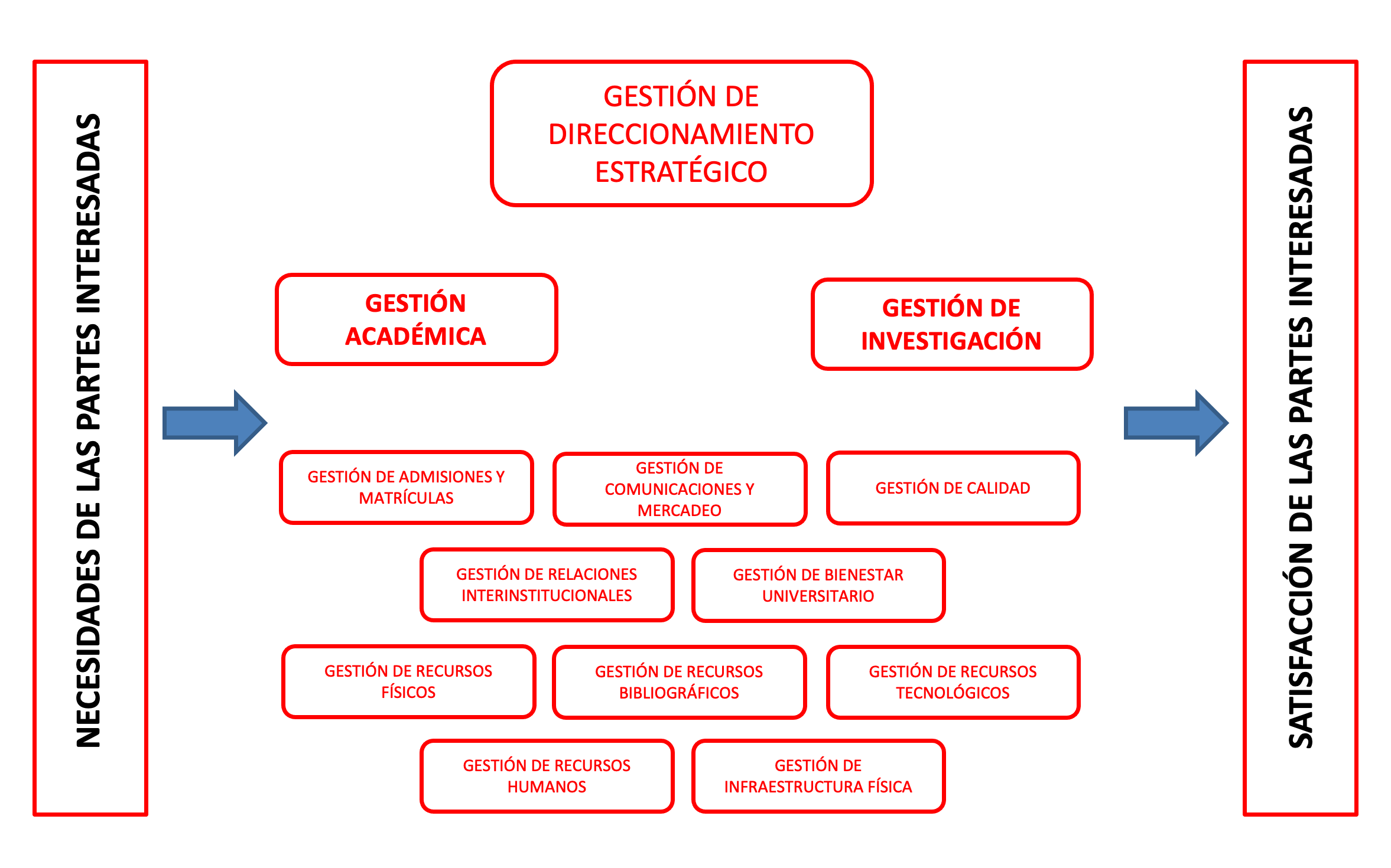 Mapa de Procesos