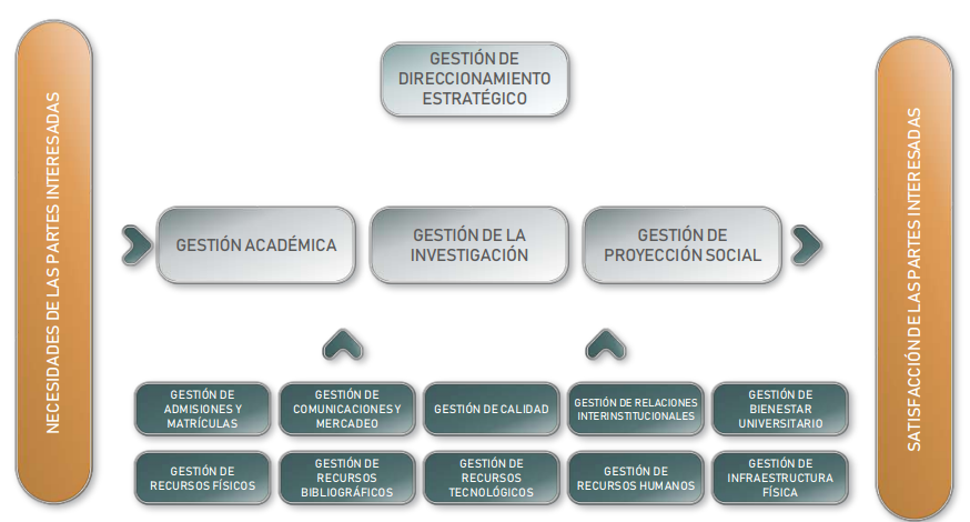 Mapa de procesos