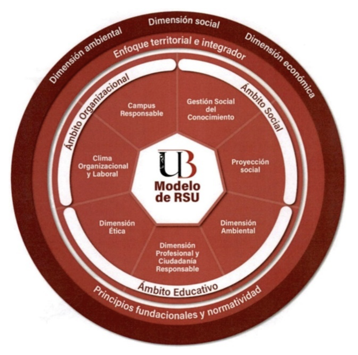 Modelo de RSU