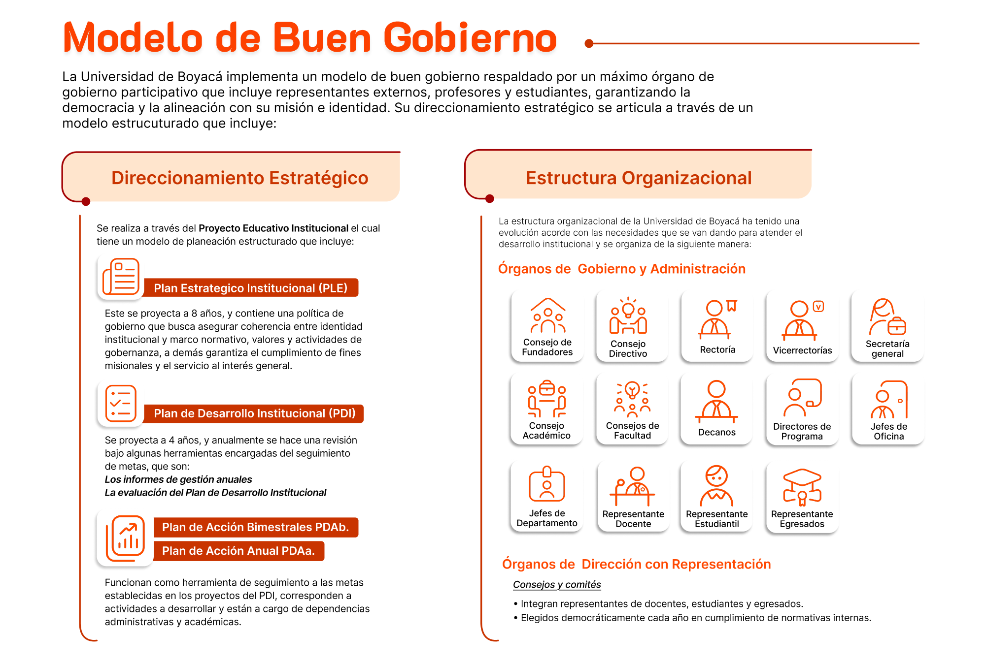 modelo buen gobierno