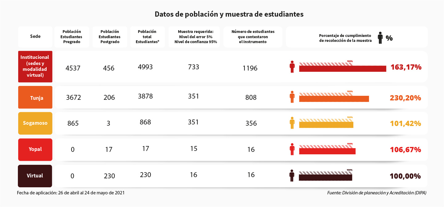 Datos de población y muestra de estudiantes 1