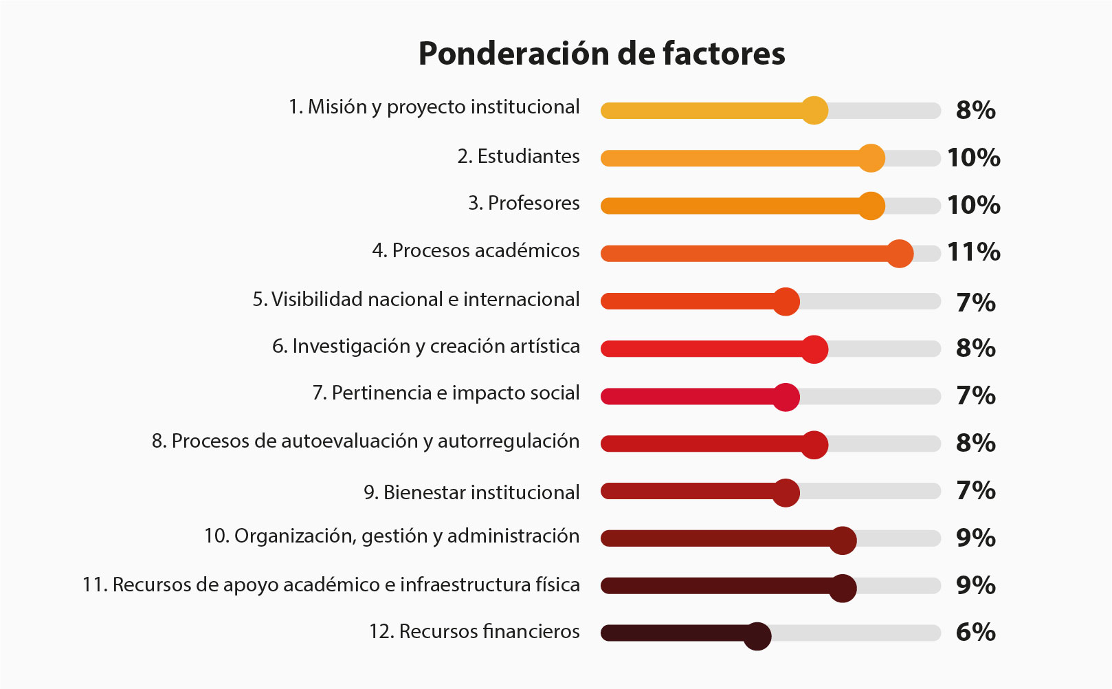 Ponderación  2