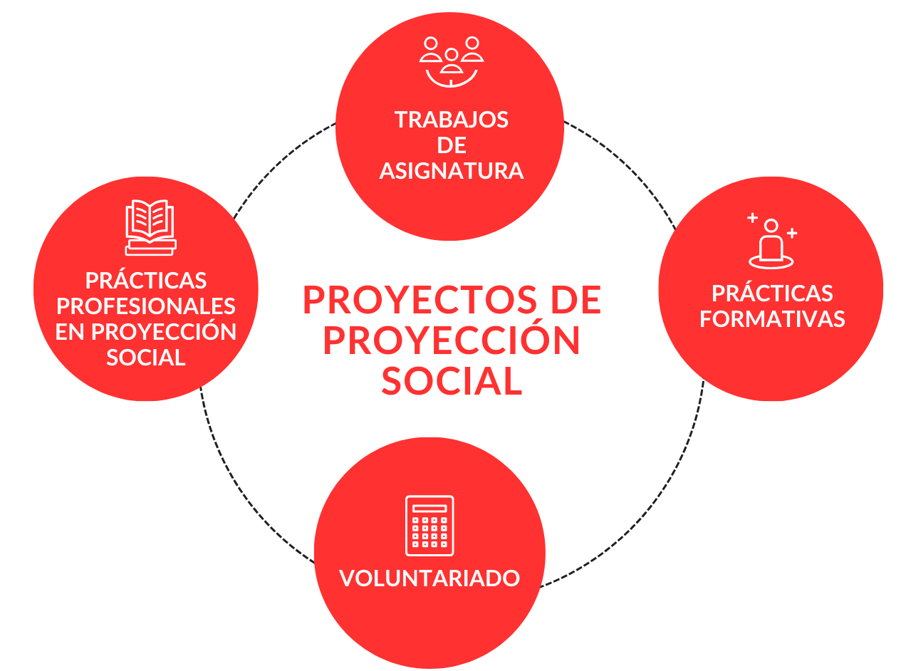 estrategias RSU