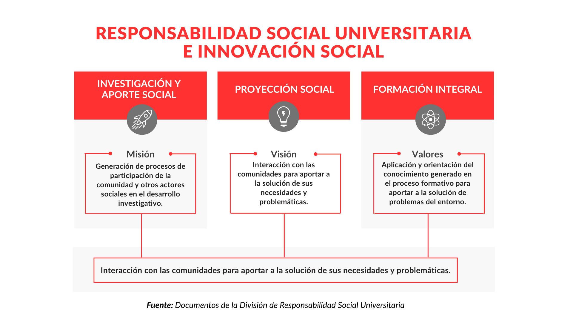 RESPONSABILIDAD SOCIAL UNIVERSITARIA