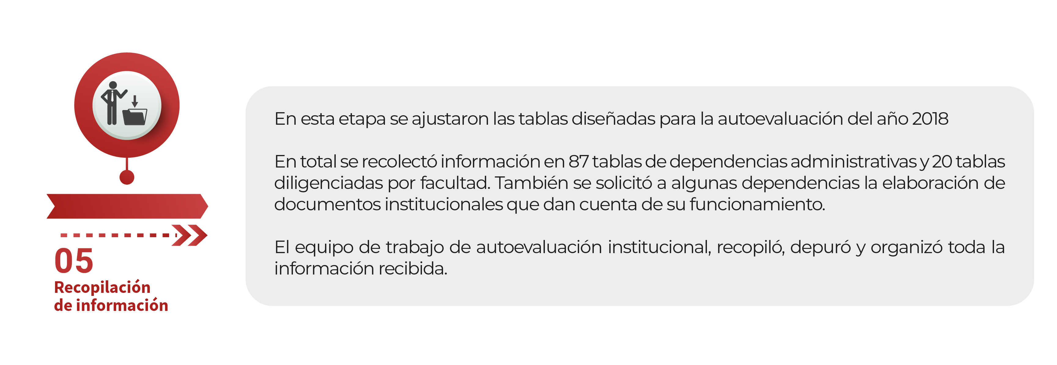 Recopilación de infomración