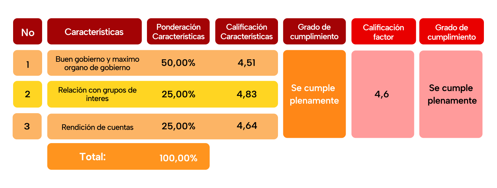 tabla 2