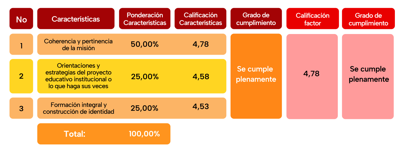 tabla 1