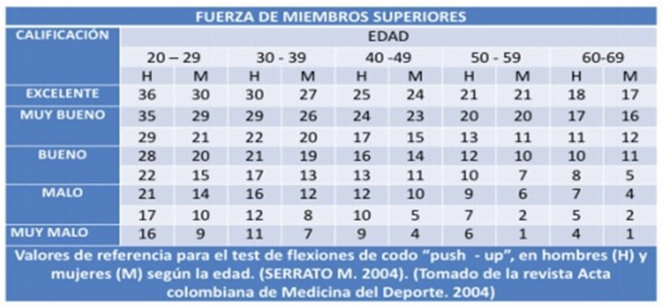 Tabla de medición