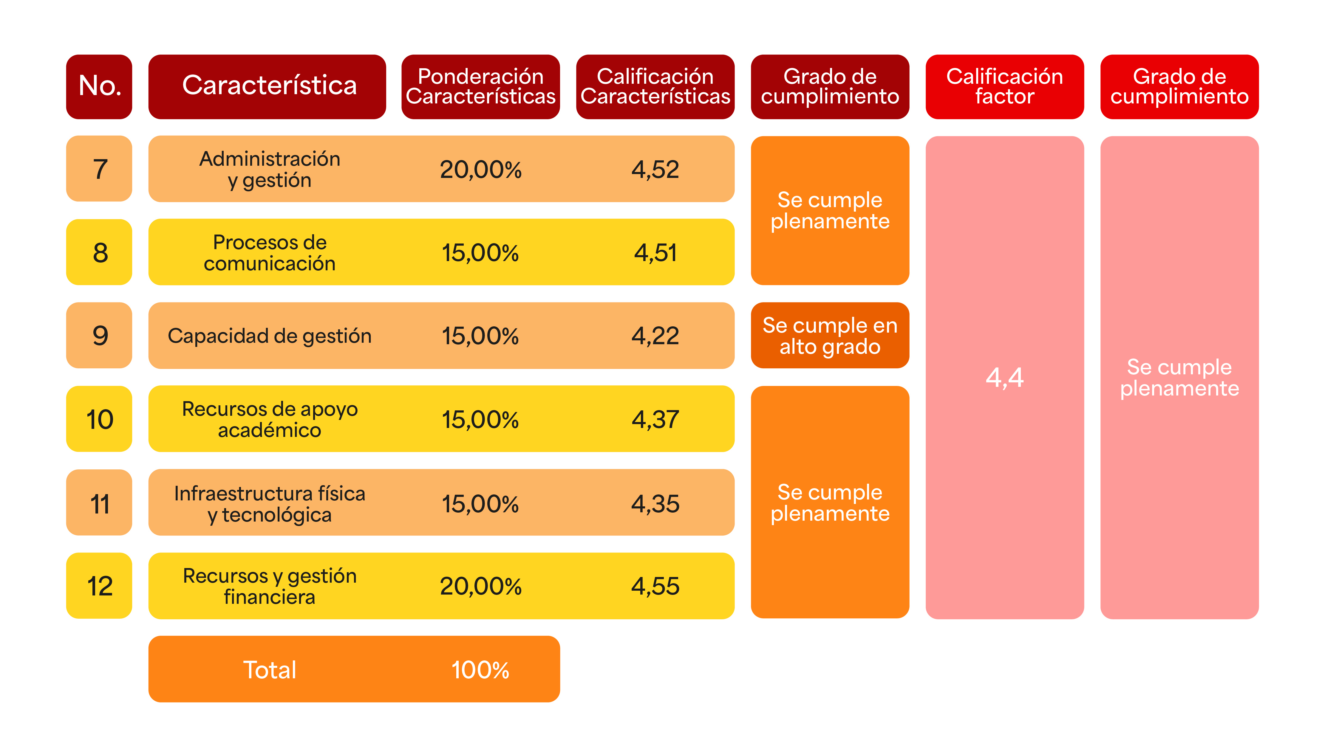 tabla 3