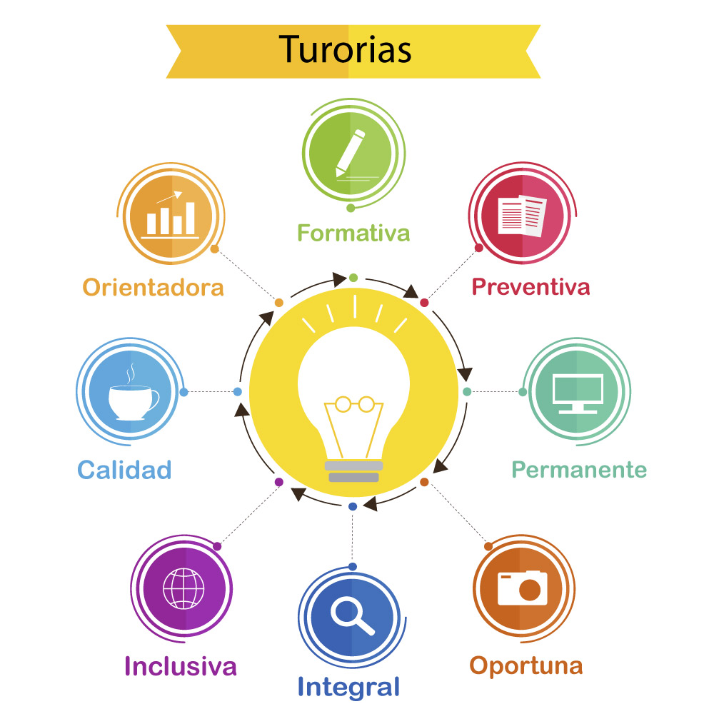 Caracteristicas de la tutoria en la Universidad de Boyacá