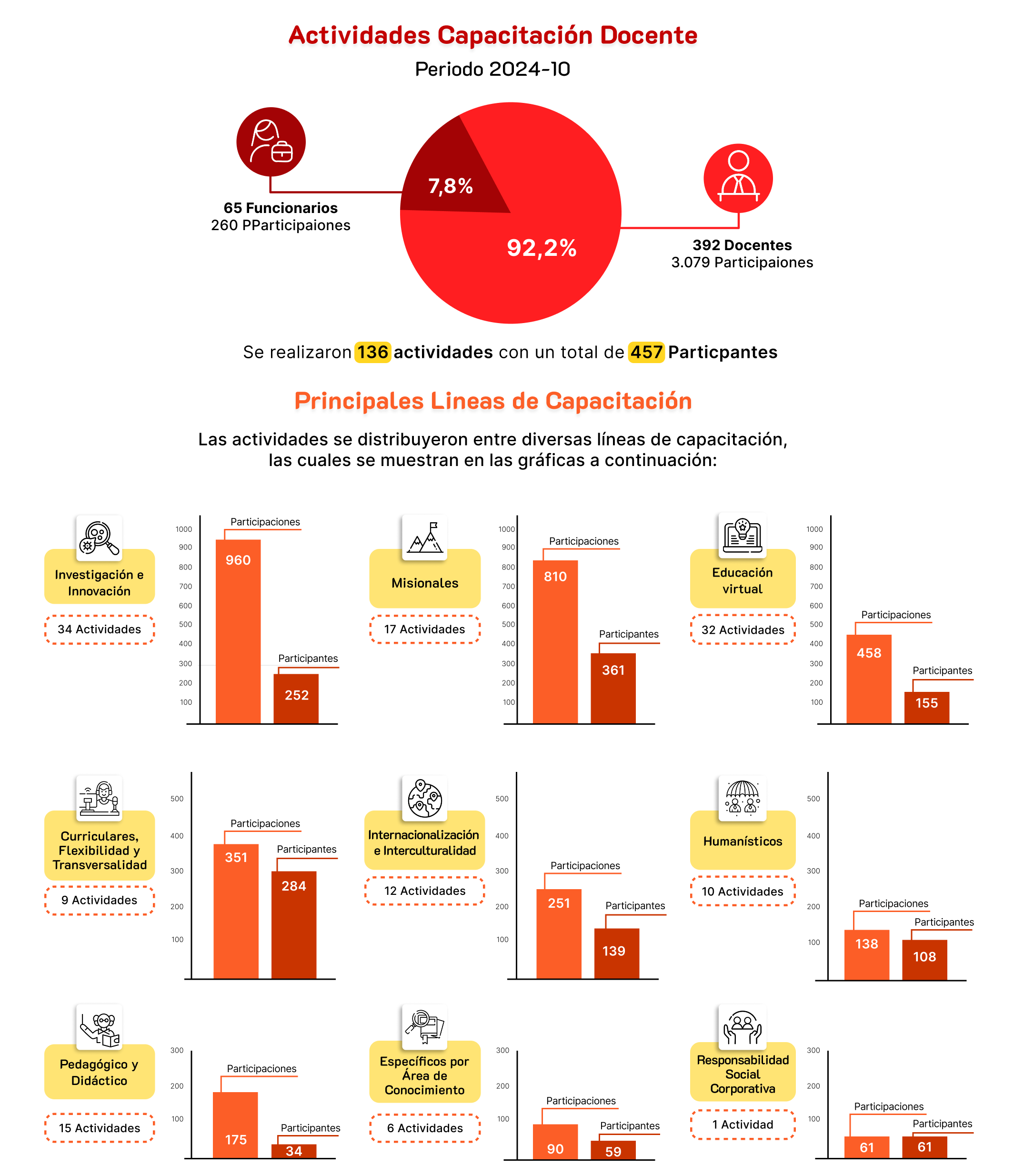 capacitaciones docente