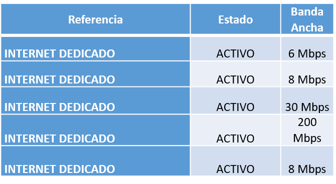 Canales de Internet