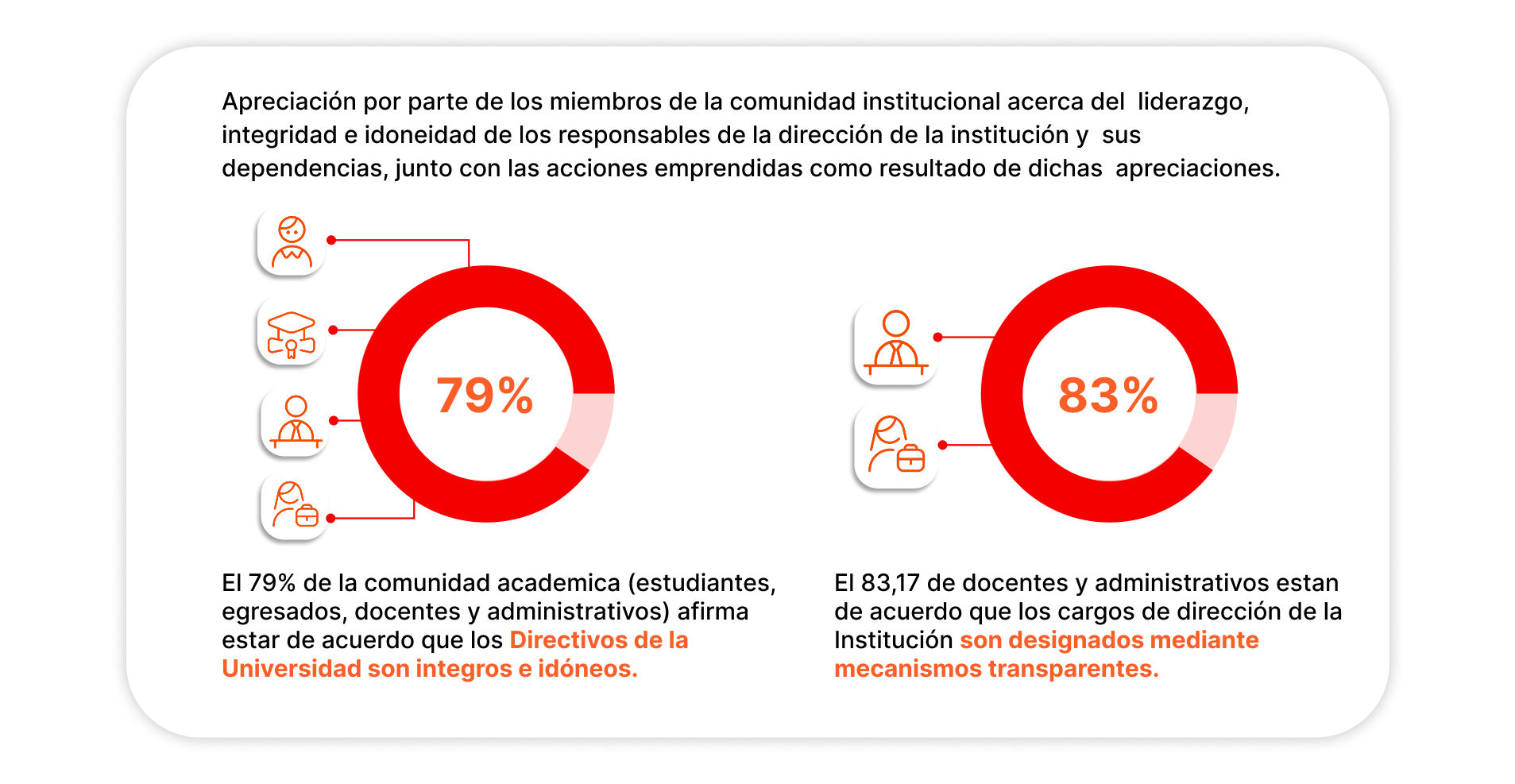 capacidad de gestion