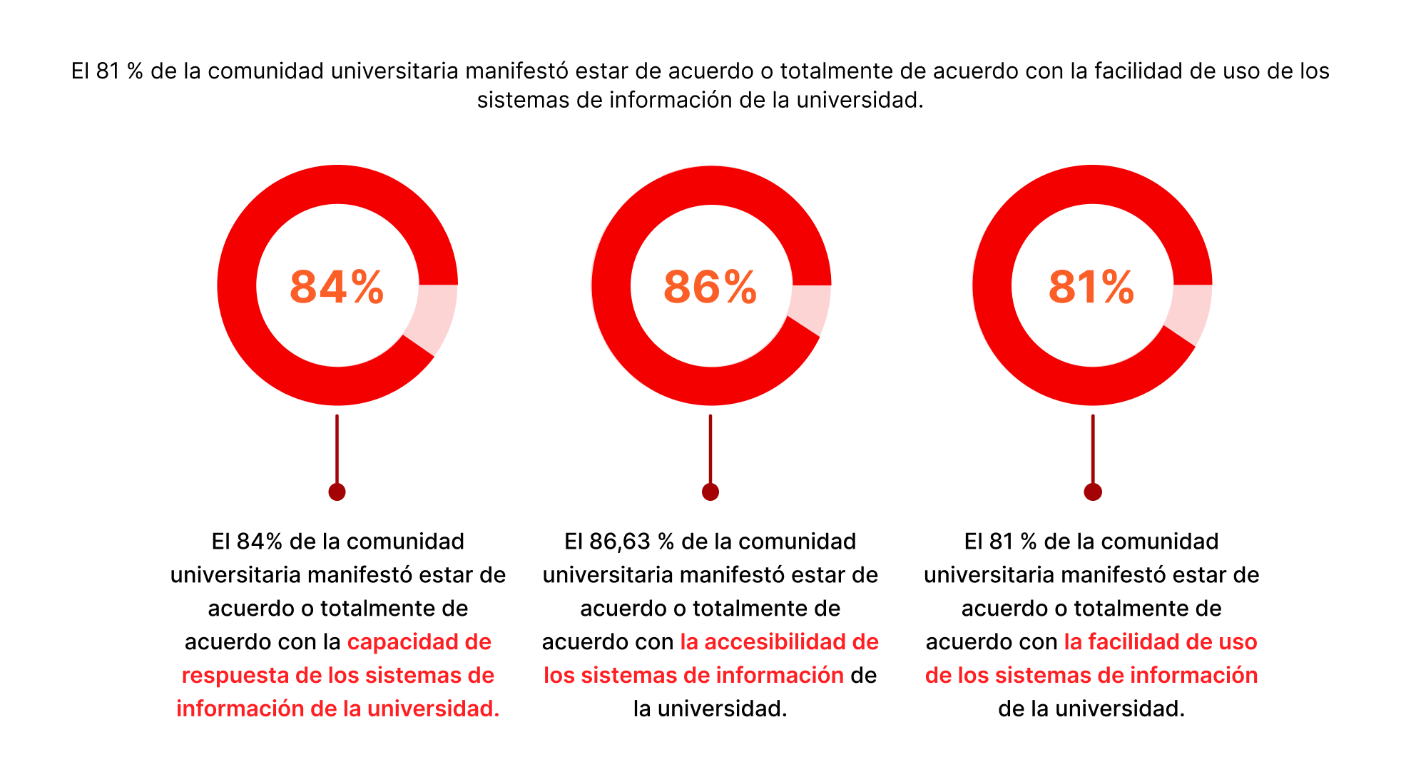 estadisticas caracteristica 8