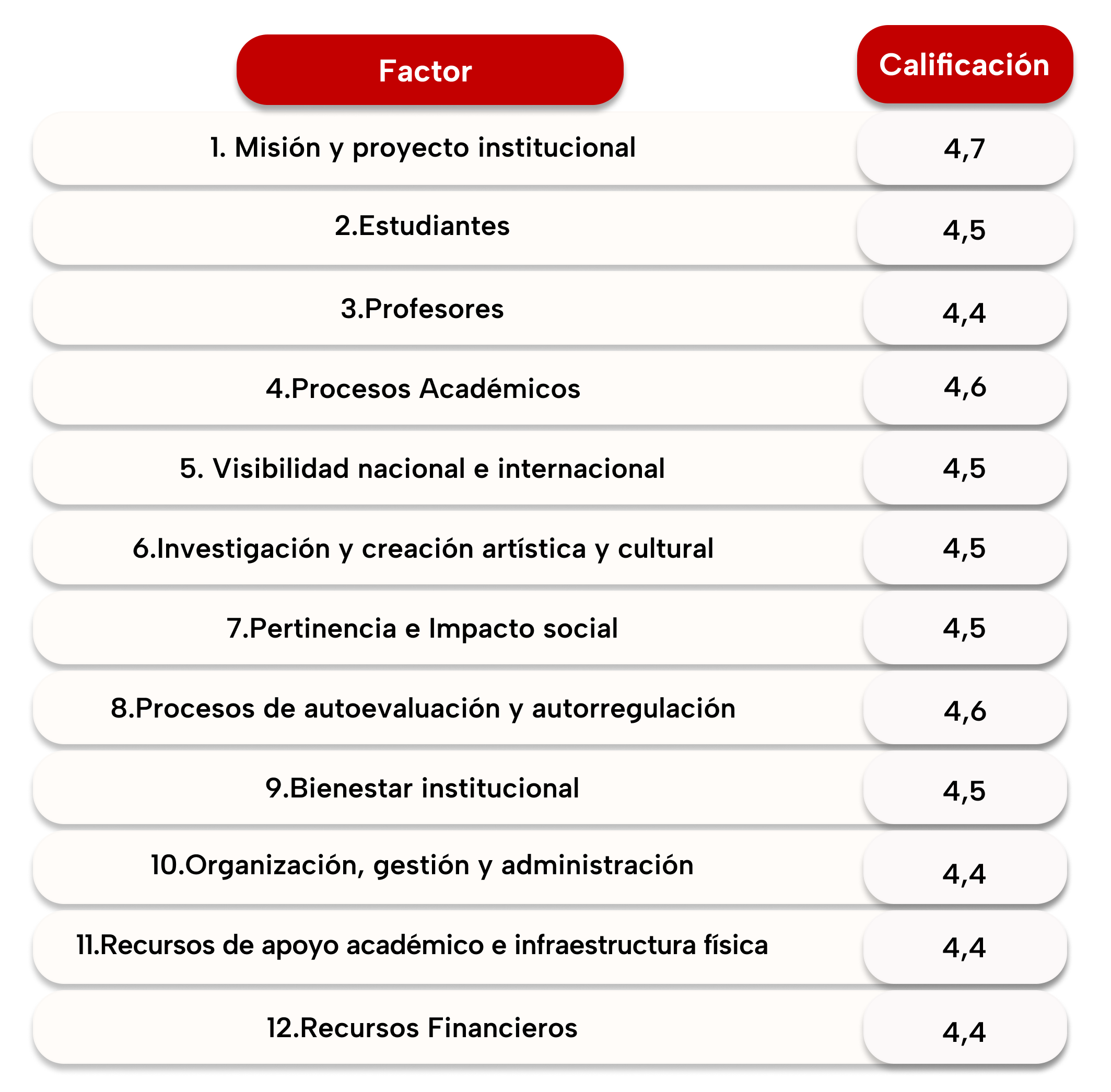 resultados generales